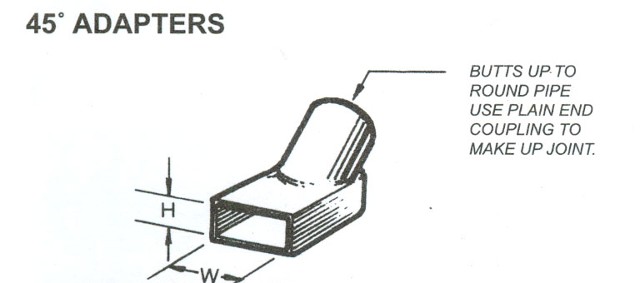 45 Adapters 45 Adapters