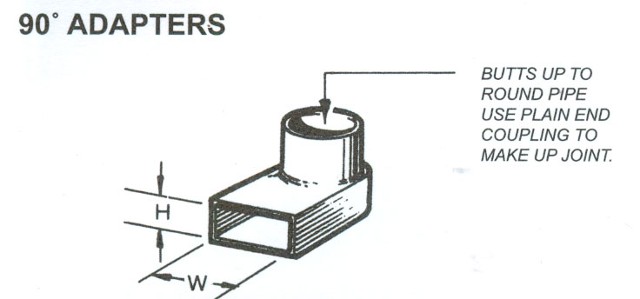 90 Adapters 90 Adapters